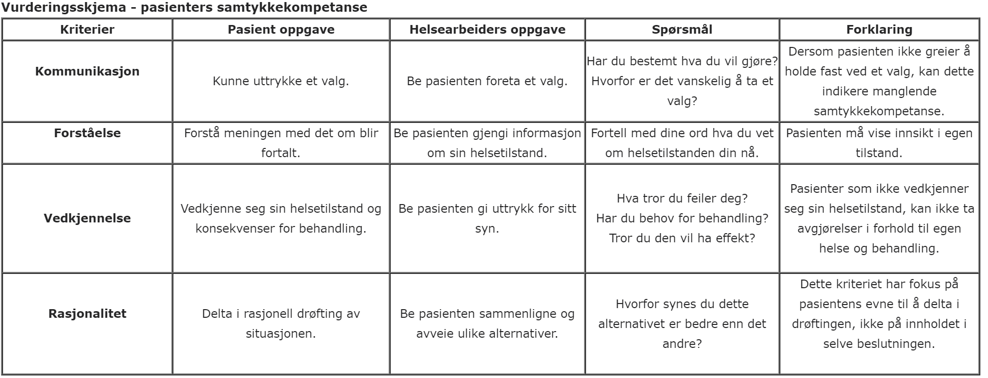 Hva Hvordan Hvorfor Skjema - Skjema